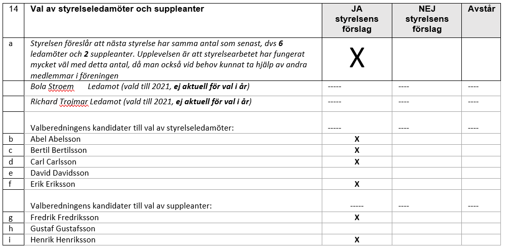 Styrelsens förslag