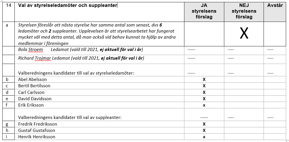 Valberedningens förslag